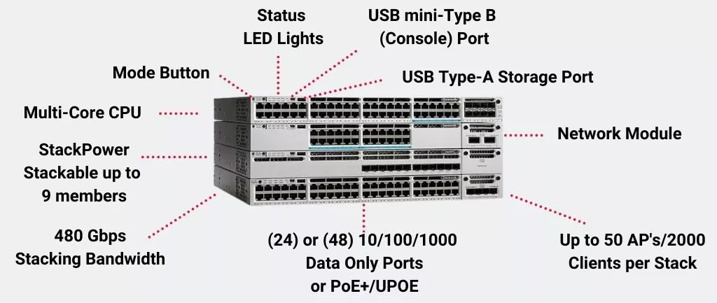 cisco-3850-switch