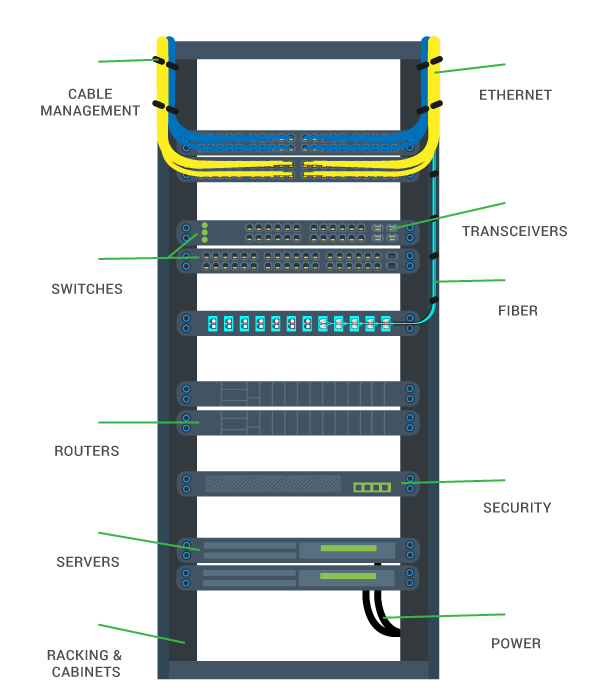 Illustration of a data center layout, showcasing equipment placement and cable management strategies